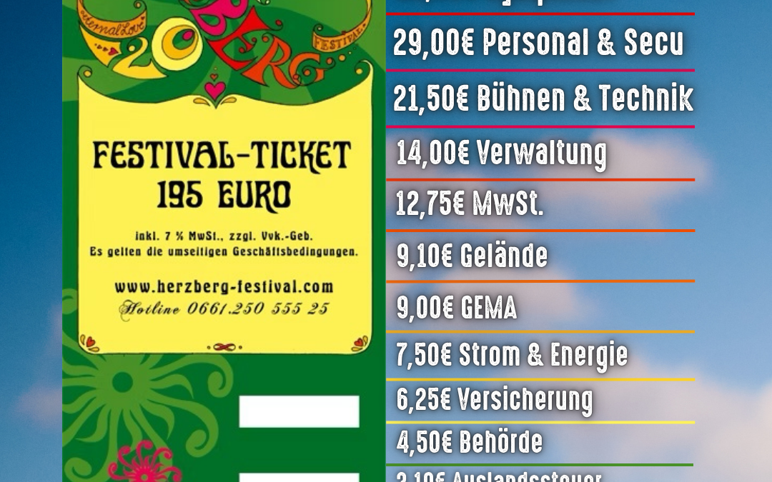 Transparenz – so setzt sich der Ticketpreis zusammen