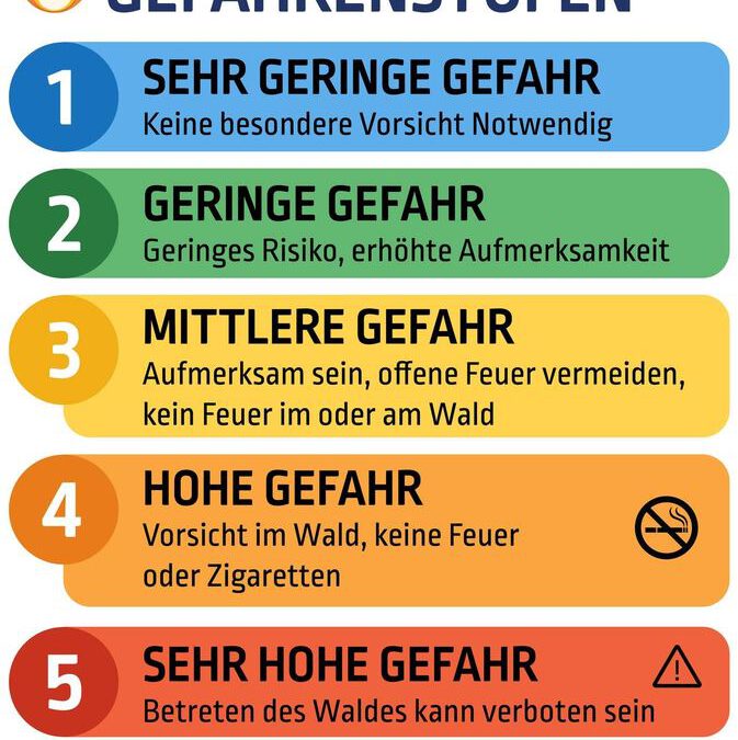 Aktuelle Waldbrand Gefahrenstufe